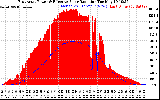 Solar PV/Inverter Performance East Array Power Output & Effective Solar Radiation