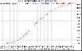 Solar PV/Inverter Performance Daily Energy Production