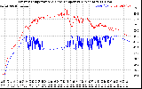 Solar PV/Inverter Performance Inverter Operating Temperature