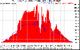 Solar PV/Inverter Performance West Array Power Output & Solar Radiation