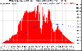 Solar PV/Inverter Performance West Array Actual & Running Average Power Output