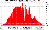 Solar PV/Inverter Performance East Array Power Output & Effective Solar Radiation