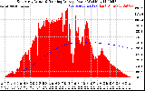 Solar PV/Inverter Performance East Array Actual & Running Average Power Output