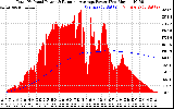 Solar PV/Inverter Performance Total PV Panel & Running Average Power Output