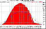 Solar PV/Inverter Performance East Array Power Output & Solar Radiation