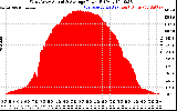 Solar PV/Inverter Performance West Array Actual & Average Power Output