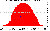 Solar PV/Inverter Performance West Array Actual & Running Average Power Output