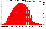 Solar PV/Inverter Performance East Array Power Output & Solar Radiation