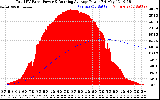 Solar PV/Inverter Performance Total PV Panel & Running Average Power Output