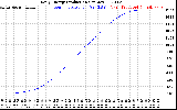 Solar PV/Inverter Performance Daily Energy Production