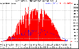 Solar PV/Inverter Performance Grid Power & Solar Radiation