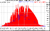 Solar PV/Inverter Performance West Array Power Output & Effective Solar Radiation