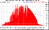 Solar PV/Inverter Performance West Array Actual & Running Average Power Output