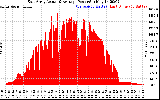 Solar PV/Inverter Performance East Array Actual & Average Power Output