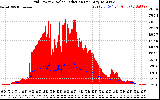 Solar PV/Inverter Performance Grid Power & Solar Radiation