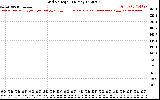 Solar PV/Inverter Performance Grid Voltage