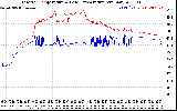 Solar PV/Inverter Performance Inverter Operating Temperature