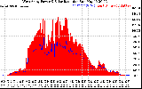 Solar PV/Inverter Performance West Array Power Output & Solar Radiation