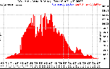 Solar PV/Inverter Performance West Array Actual & Average Power Output