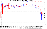 Solar PV/Inverter Performance Photovoltaic Panel Voltage Output