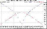 Solar PV/Inverter Performance Sun Altitude Angle & Azimuth Angle