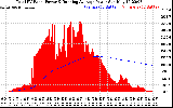 Solar PV/Inverter Performance Total PV Panel & Running Average Power Output