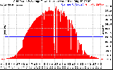 Solar PV/Inverter Performance Inverter Power Output