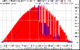 Solar PV/Inverter Performance Solar Radiation & Effective Solar Radiation per Minute