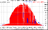 Solar PV/Inverter Performance West Array Power Output & Solar Radiation