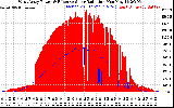 Solar PV/Inverter Performance West Array Power Output & Effective Solar Radiation