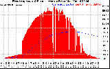 Solar PV/Inverter Performance West Array Actual & Running Average Power Output