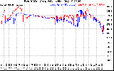 Solar PV/Inverter Performance Photovoltaic Panel Voltage Output