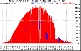 Solar PV/Inverter Performance East Array Power Output & Effective Solar Radiation