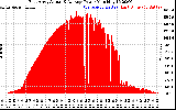 Solar PV/Inverter Performance East Array Actual & Average Power Output