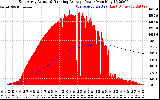 Solar PV/Inverter Performance East Array Actual & Running Average Power Output