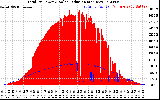 Solar PV/Inverter Performance Total PV Panel Power Output & Solar Radiation