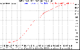 Solar PV/Inverter Performance Daily Energy Production