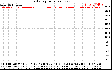 Solar PV/Inverter Performance Grid Voltage