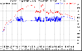 Solar PV/Inverter Performance Inverter Operating Temperature