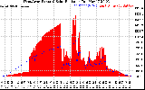 Solar PV/Inverter Performance West Array Power Output & Solar Radiation