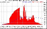 Solar PV/Inverter Performance West Array Actual & Running Average Power Output