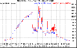 Solar PV/Inverter Performance Photovoltaic Panel Power Output