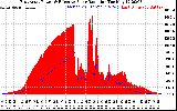 Solar PV/Inverter Performance East Array Power Output & Effective Solar Radiation