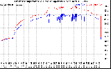 Solar PV/Inverter Performance Inverter Operating Temperature