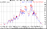 Solar PV/Inverter Performance Photovoltaic Panel Current Output