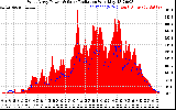 Solar PV/Inverter Performance West Array Power Output & Solar Radiation