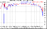 Solar PV/Inverter Performance Photovoltaic Panel Voltage Output