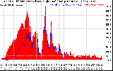 Solar PV/Inverter Performance Solar Radiation & Effective Solar Radiation per Minute