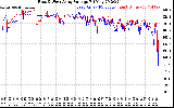 Solar PV/Inverter Performance Photovoltaic Panel Voltage Output