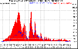 Solar PV/Inverter Performance East Array Power Output & Effective Solar Radiation